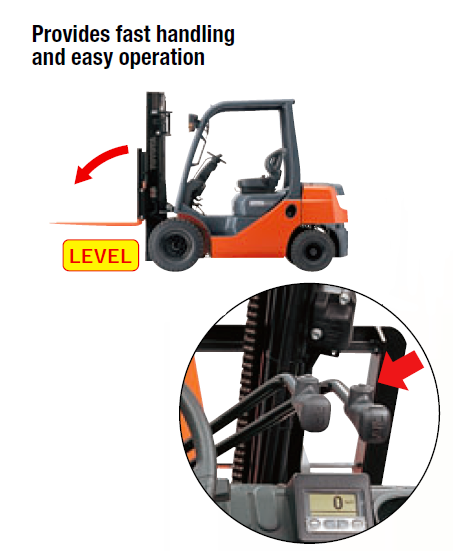 Wijaya Equipments Forklift Toyota Rungkut Industri Harga Heboh Forklift Toyota Harga Murah Berkualitas